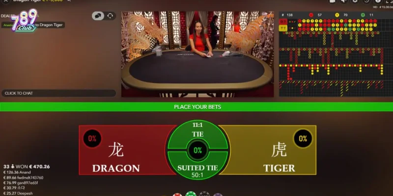 Các lỗi thường gặp khiến bạn bắt cầu Rồng Hổ sai